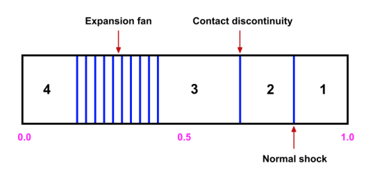 Solution illustration