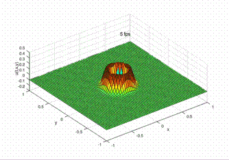 Matlab result, implemented on Octave