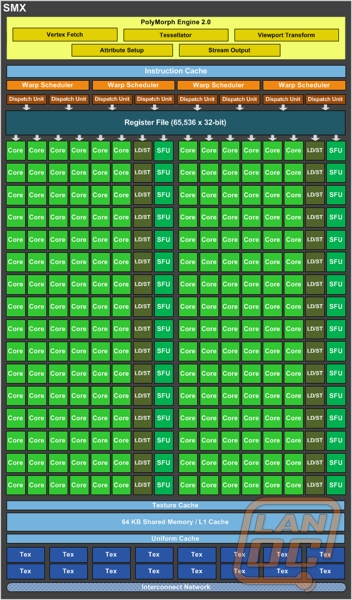 GeForce GTX 680 SMX Diagram