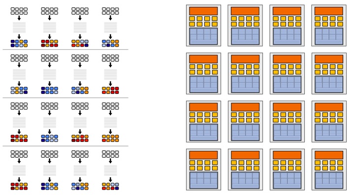 128 fragments in parallel