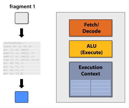 16 cores in parallel