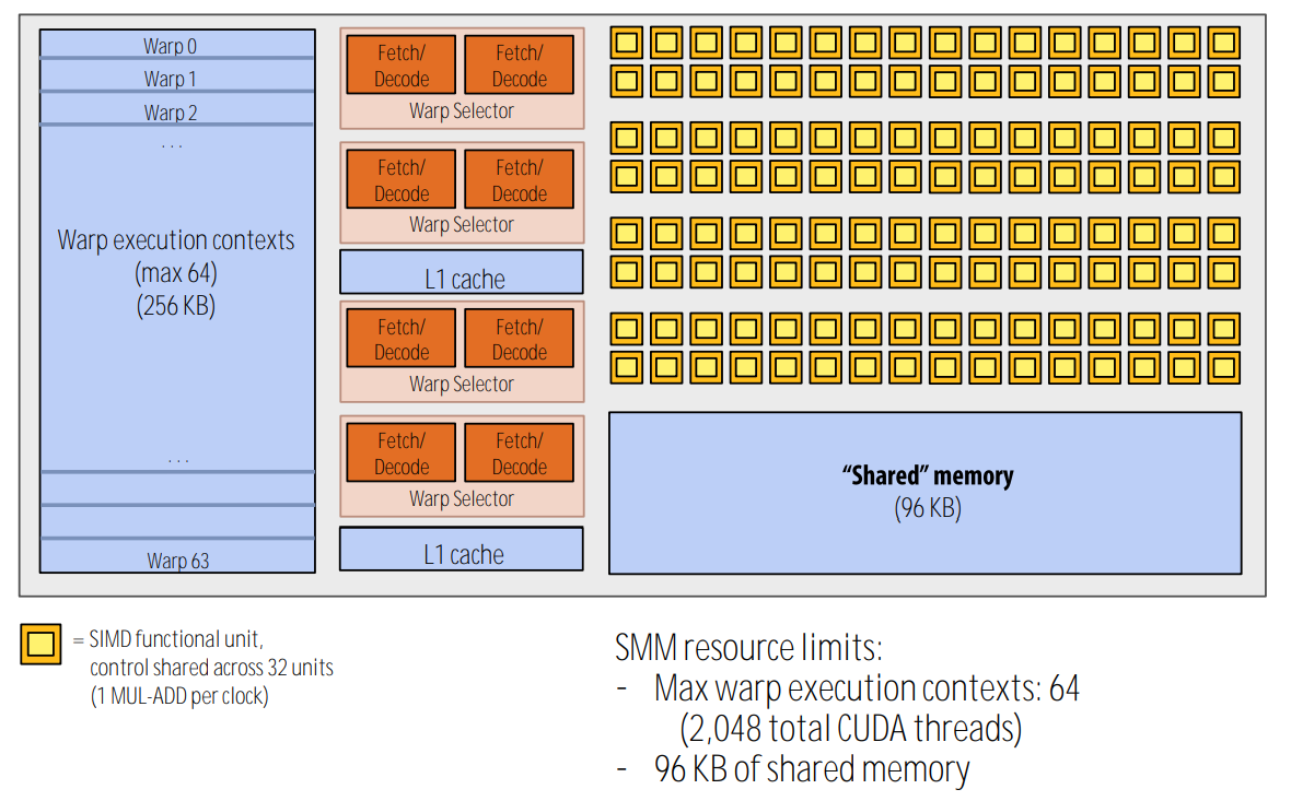 GTX980 SMM unit(one core)