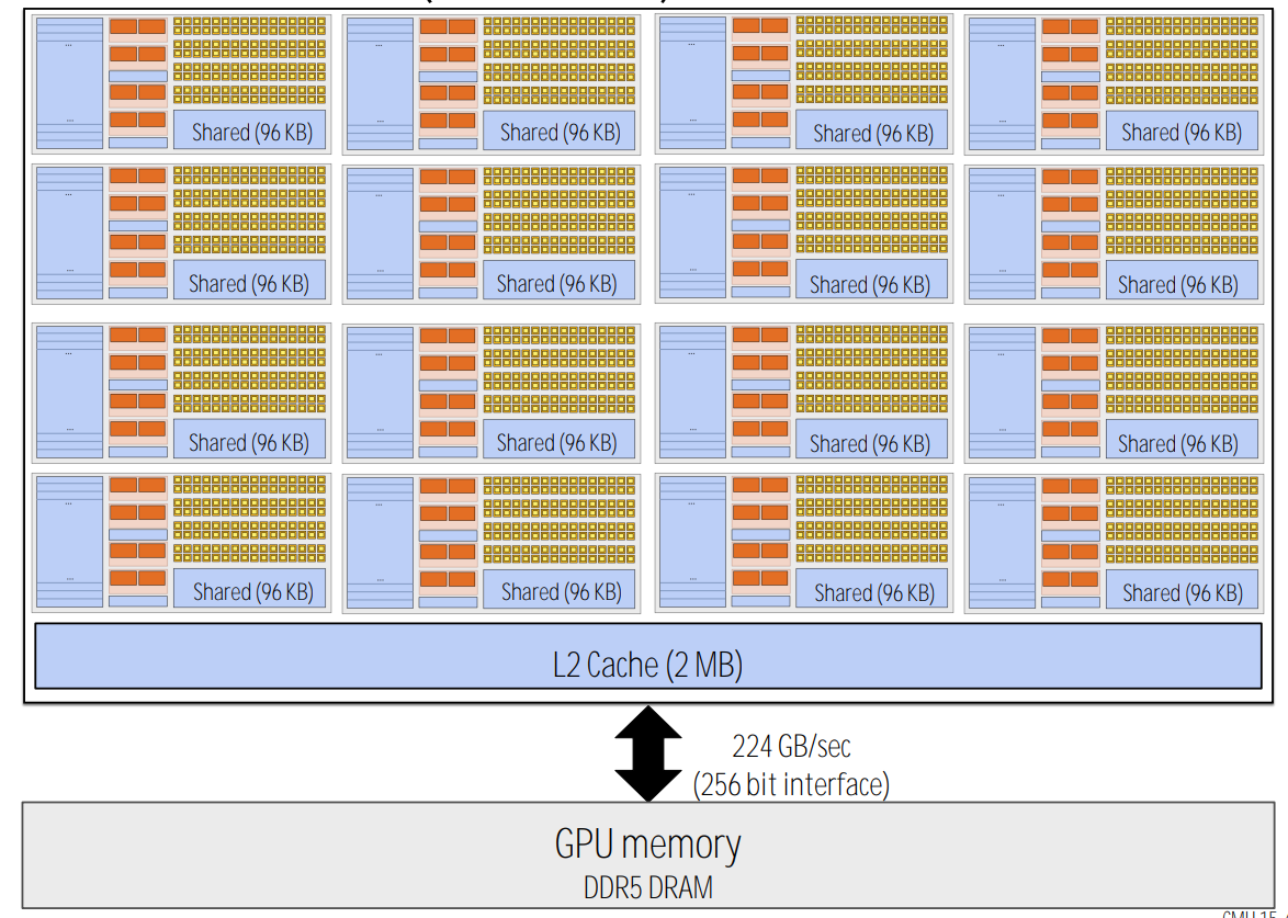 GTX980-arch-with-16-SMMs