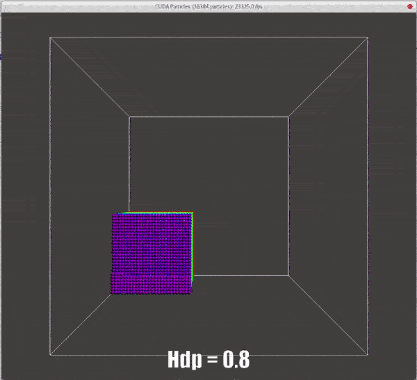 dhp=0.8 for collision model