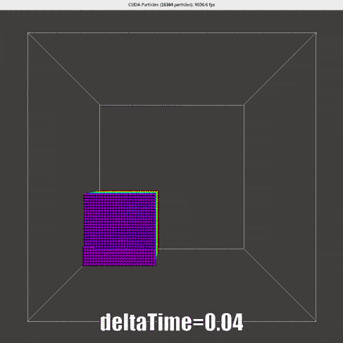 deltatime=0.04s for particle system, render every 10 time steps