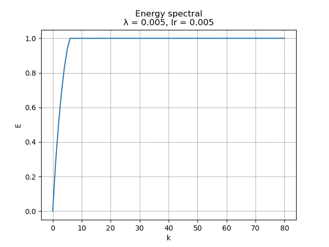 Energy_spectral_opt