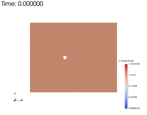 See the high resolution result on link http://www.wolfdynamics.com/wiki/cylinder_vortex_shedding/movvmag.gif