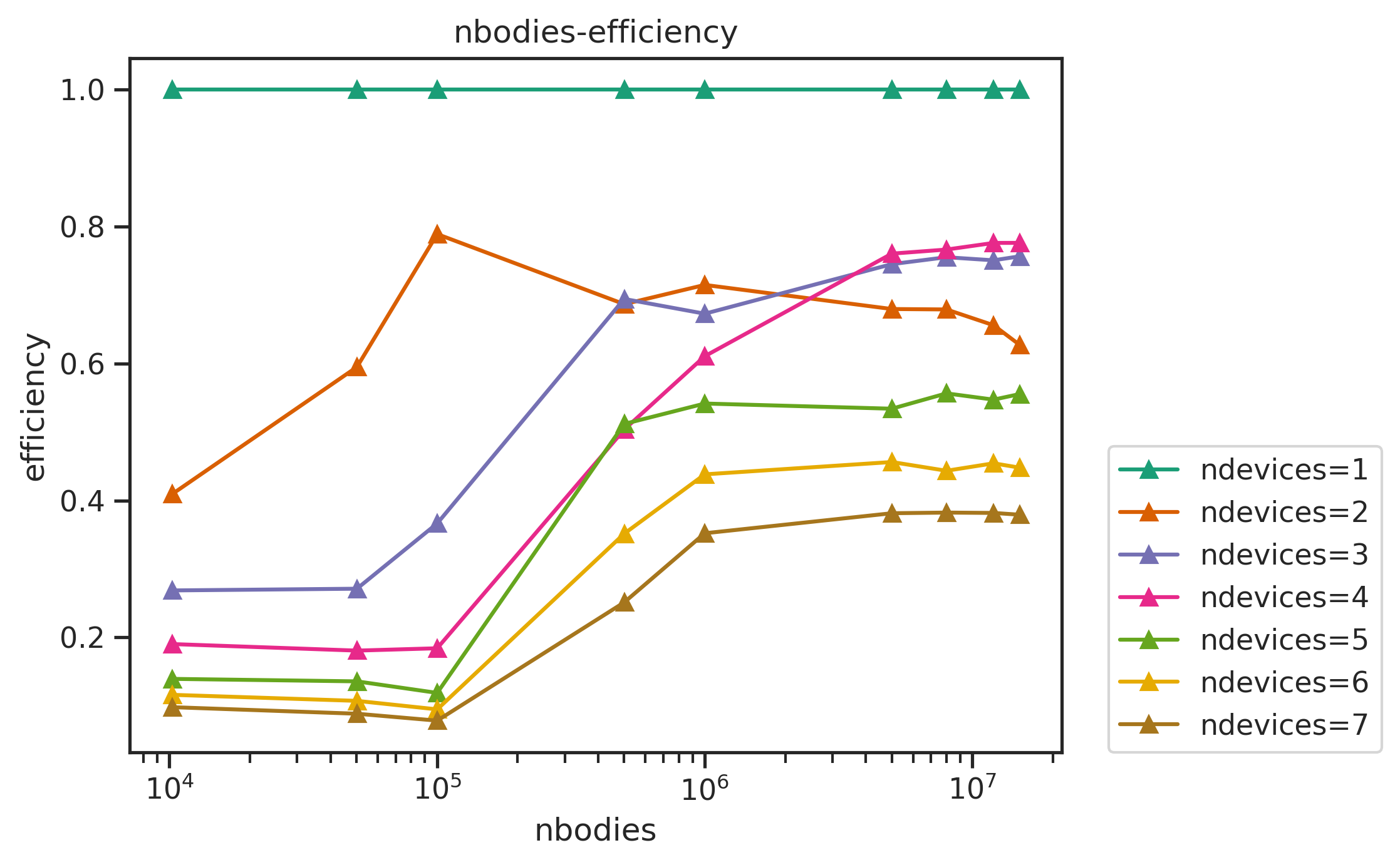 FigA.3:unlink-nbodies-efficiency