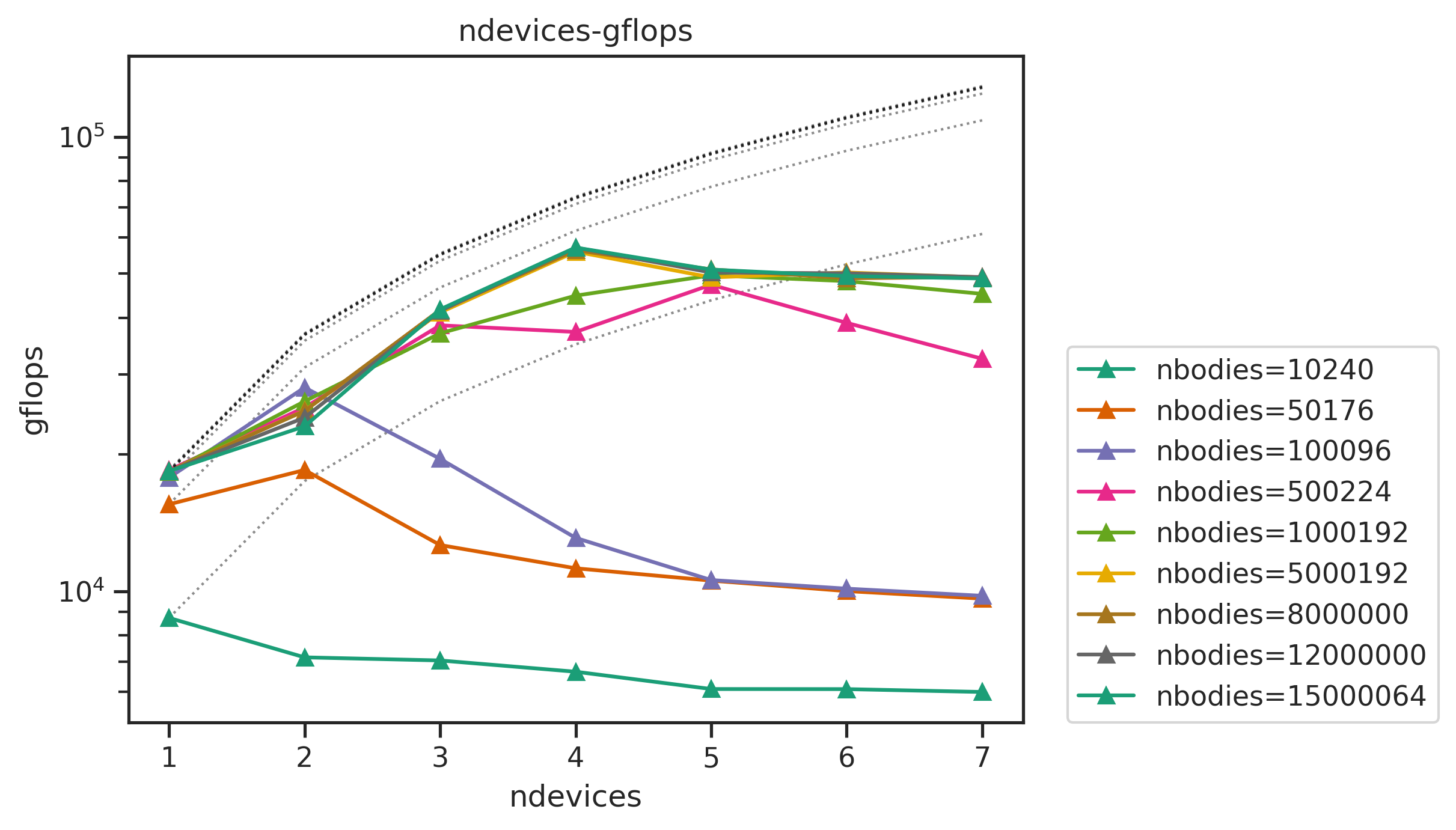 Fig2.2: unlink-ndevices-gflops
