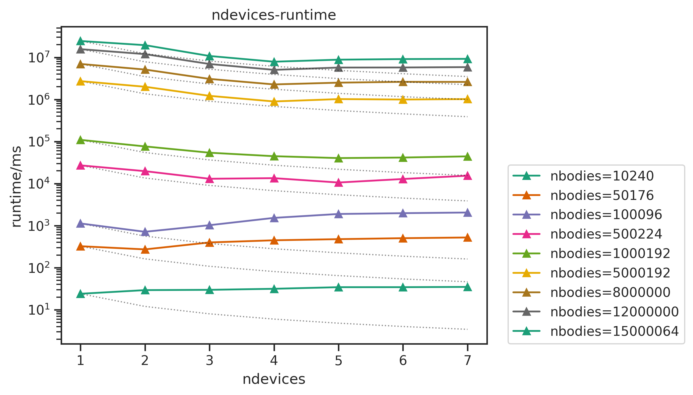 Fig2.1: unlink-ndevices-runtime