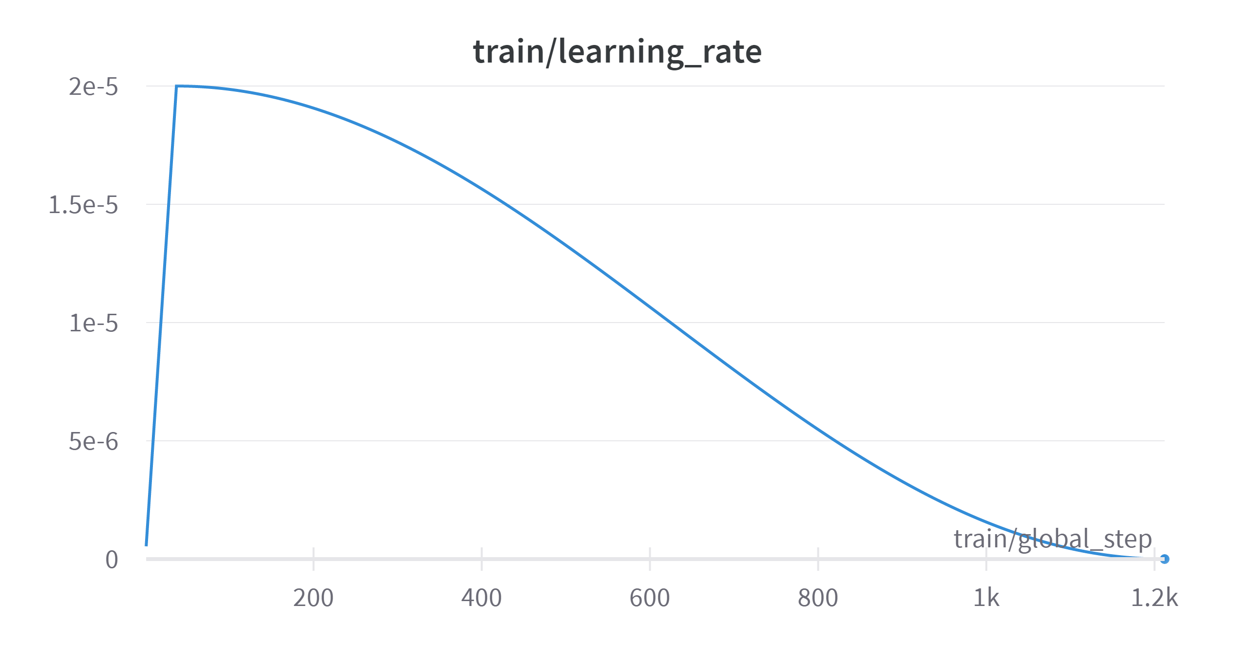 W&B Chart 4_1_2023, 5_02_38 PM