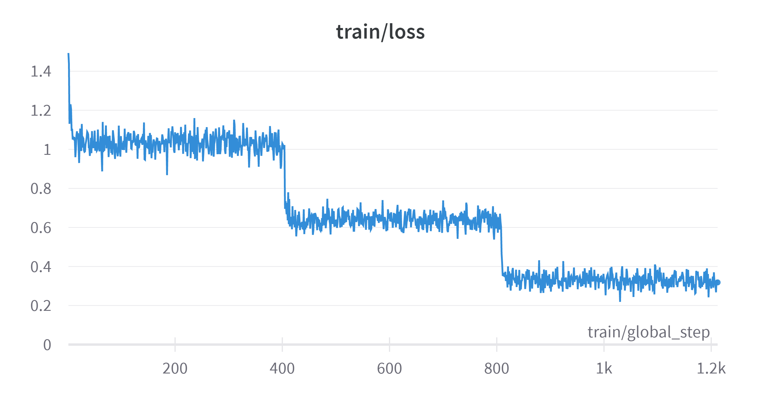 W&B Chart 4_1_2023, 5_02_50 PM