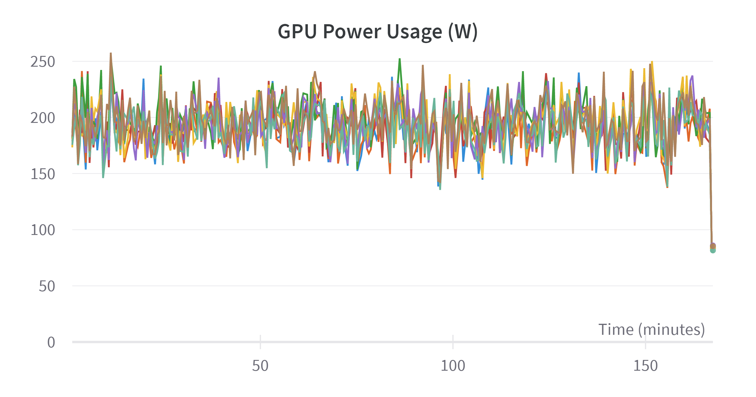 W&B Chart 4_1_2023, 5_06_01 PM
