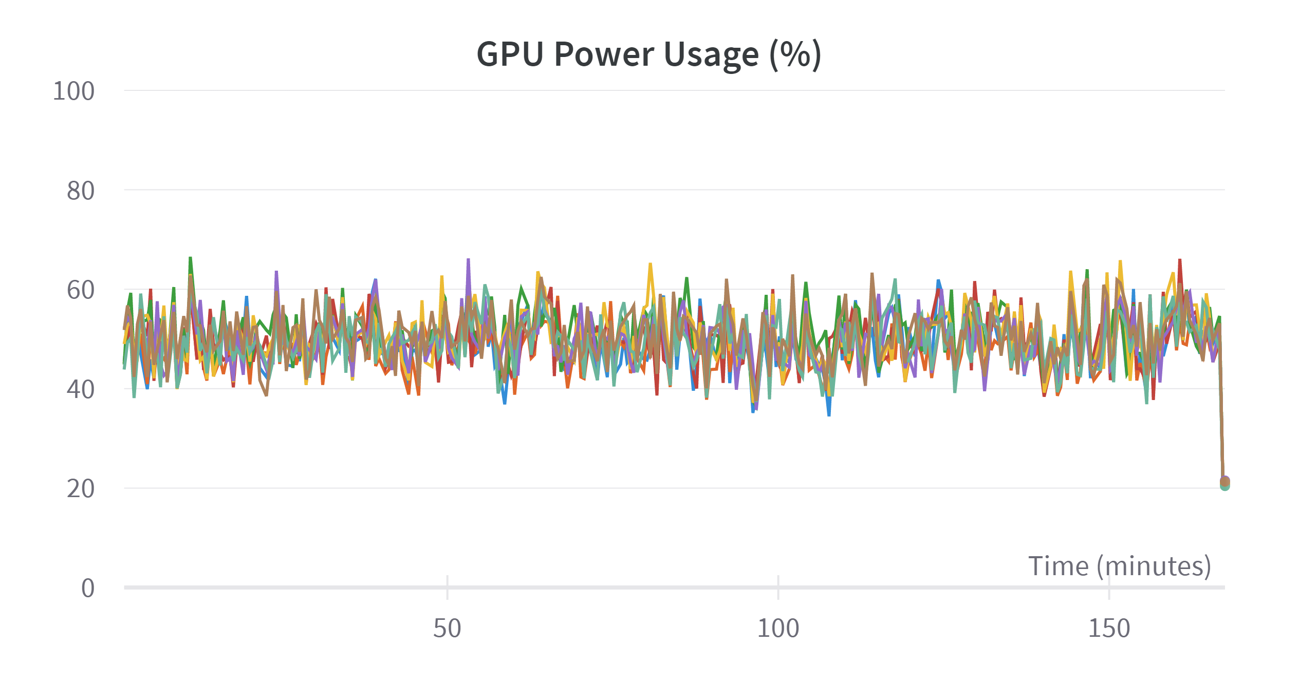 W&B Chart 4_1_2023, 5_06_15 PM