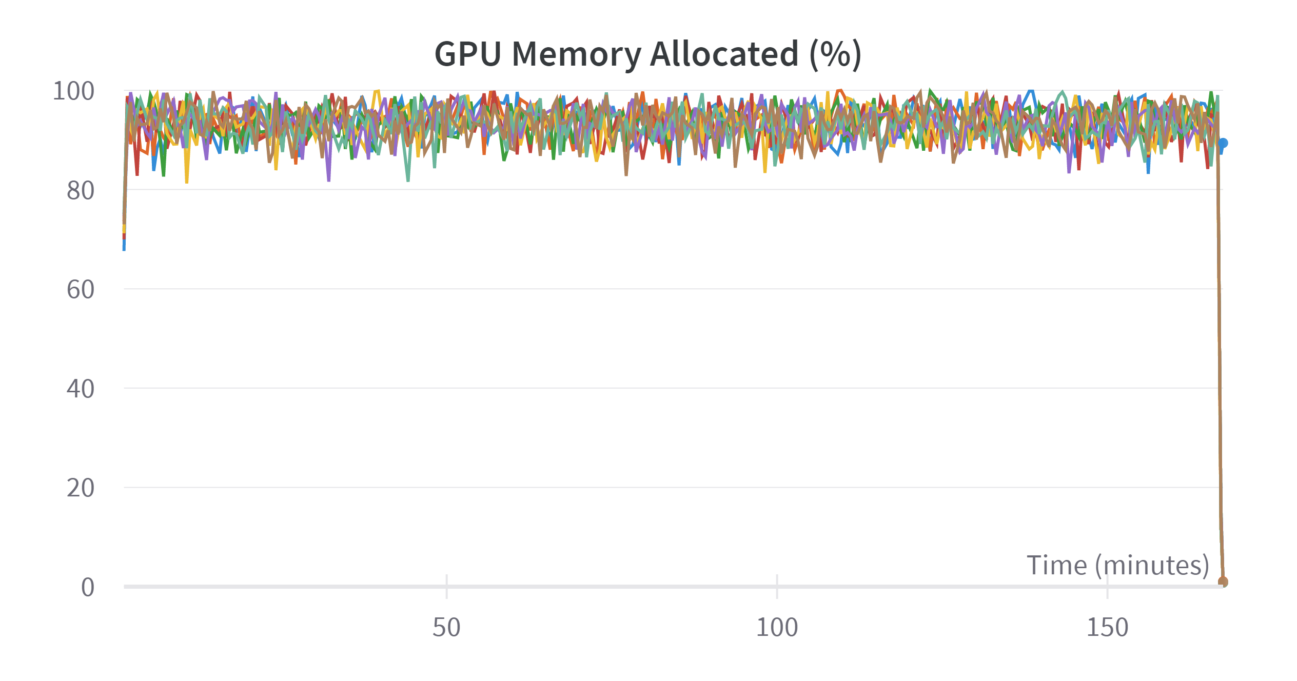 W&B Chart 4_1_2023, 5_06_25 PM