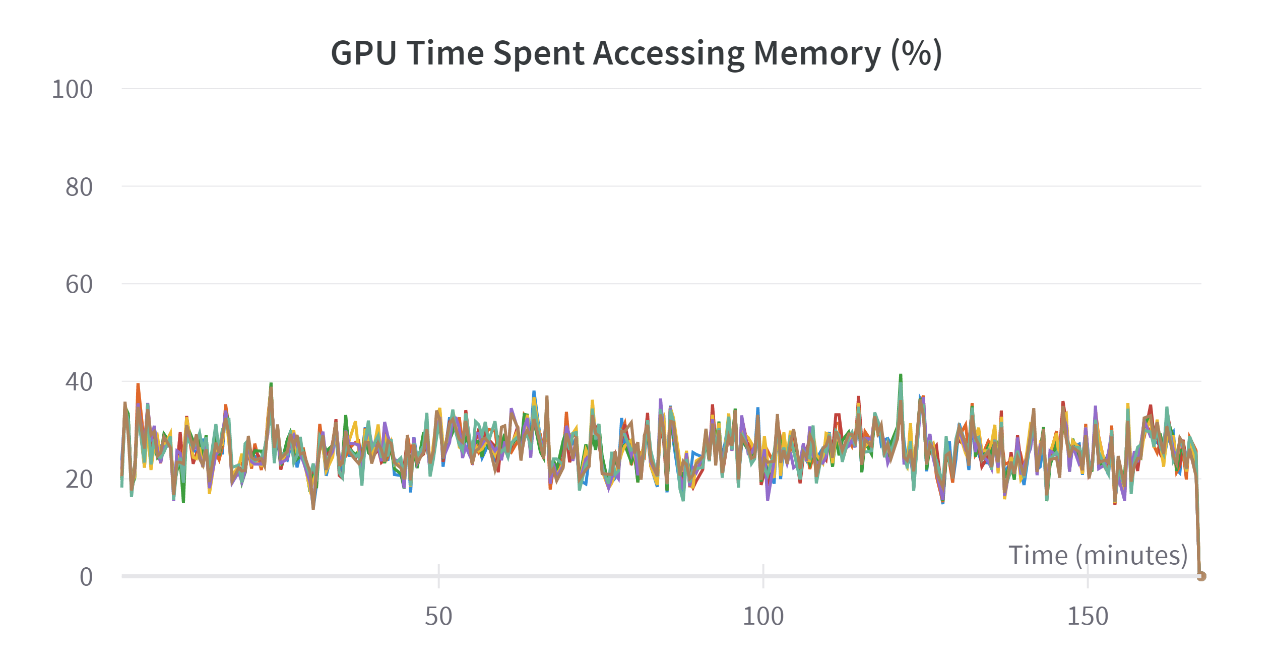 W&B Chart 4_1_2023, 5_06_36 PM