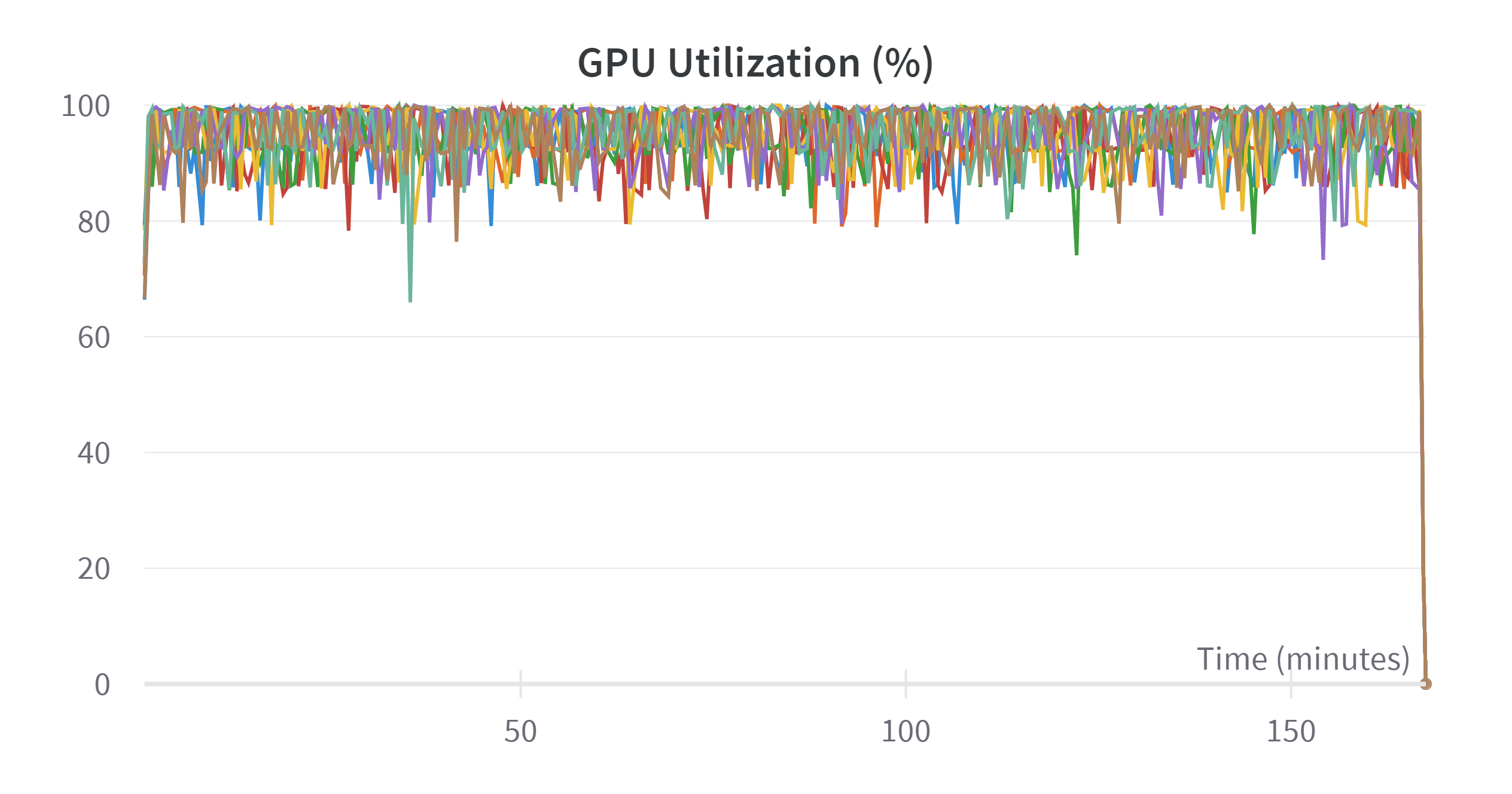 W&B Chart 4_1_2023, 5_06_56 PM