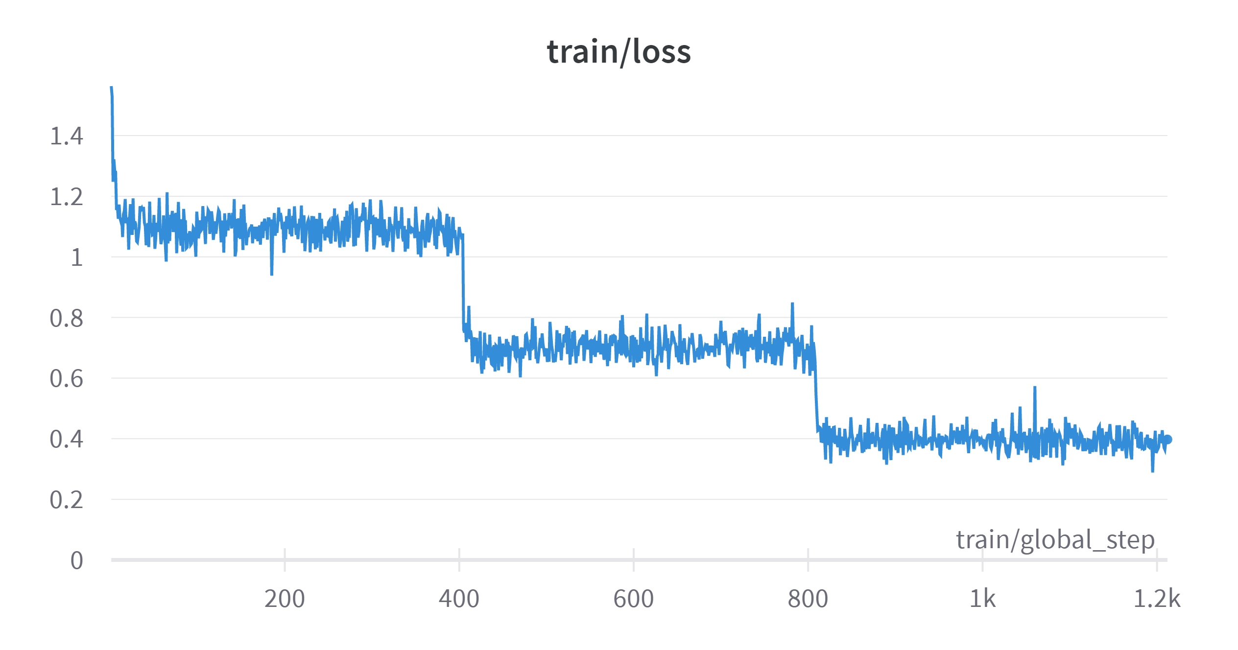 W&B Chart 4_1_2023, 5_13_35 PM