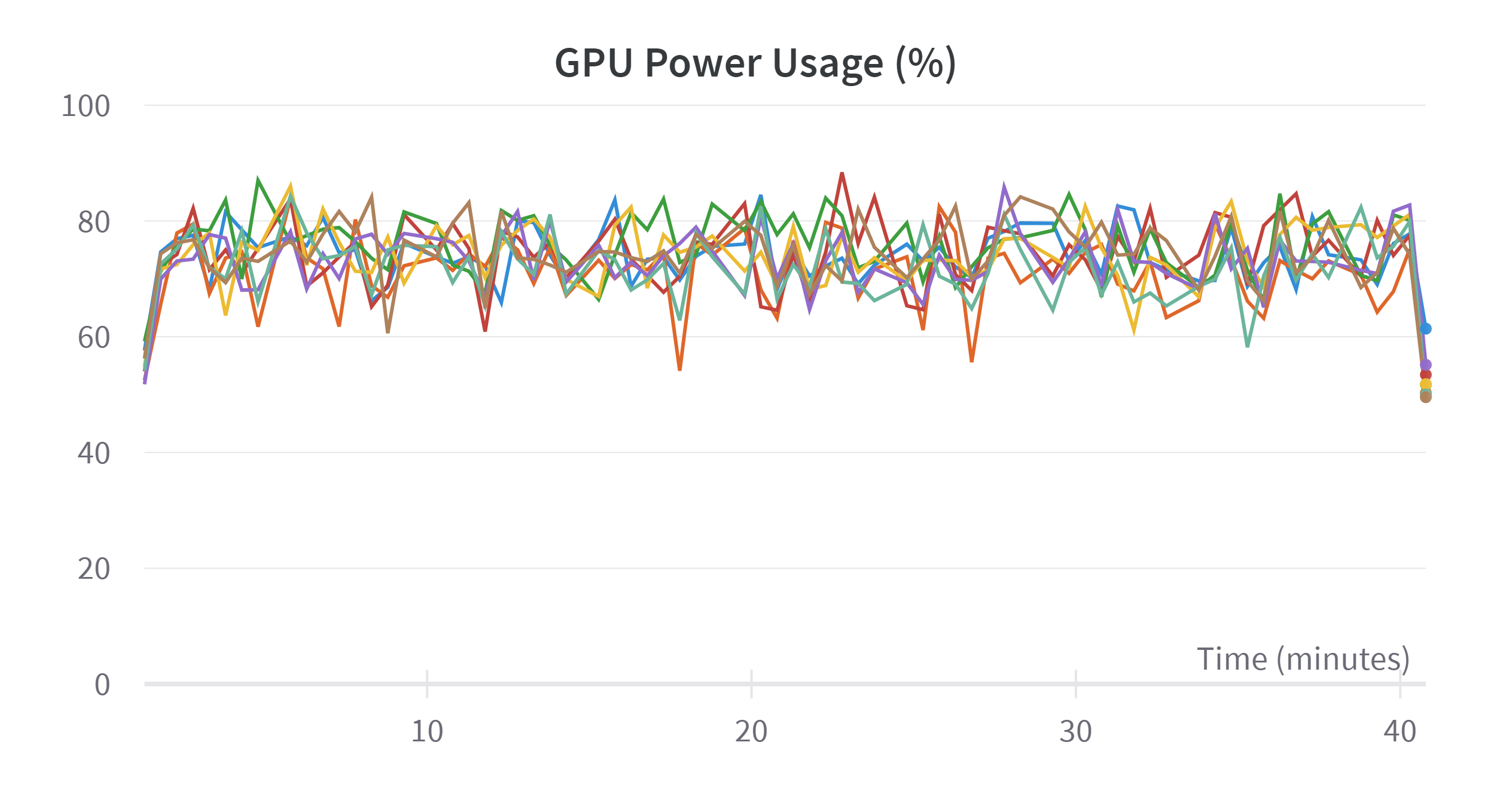 W&B Chart 4_1_2023, 5_14_05 PM