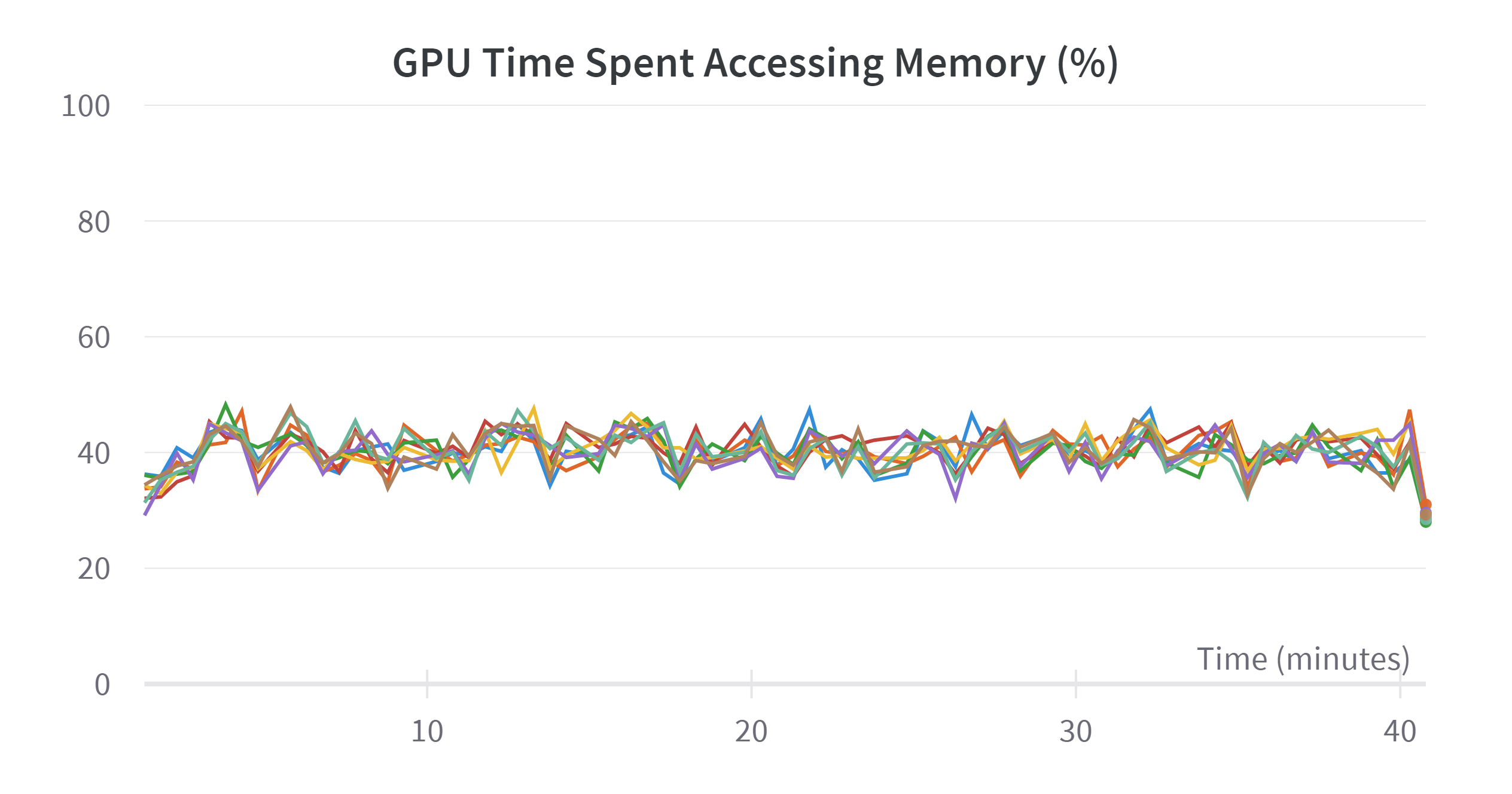 W&B Chart 4_1_2023, 5_14_25 PM