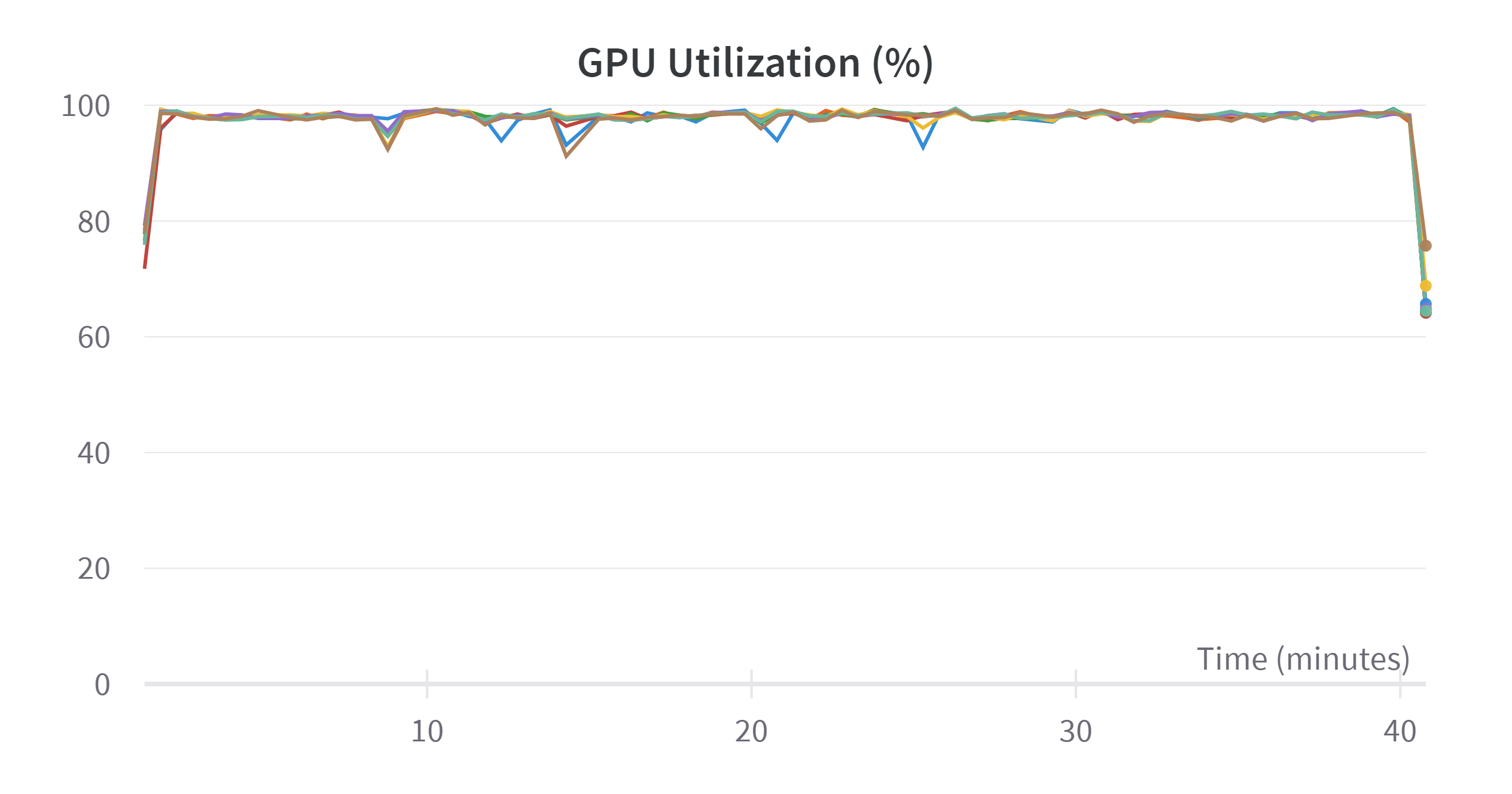 W&B Chart 4_1_2023, 5_14_37 PM
