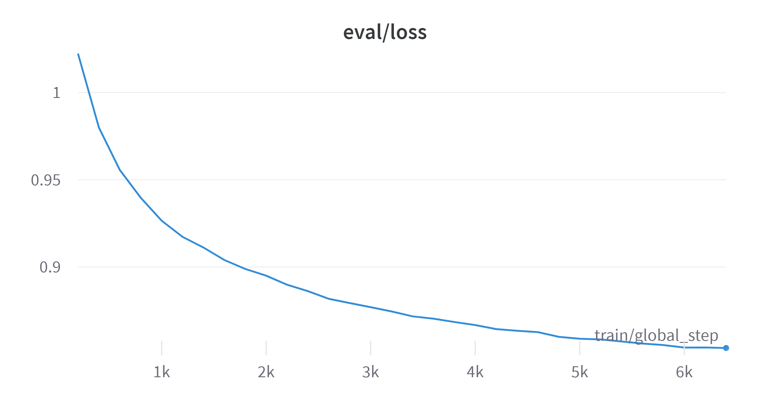 W&B Chart 4_7_2023, 4_32_33 PM