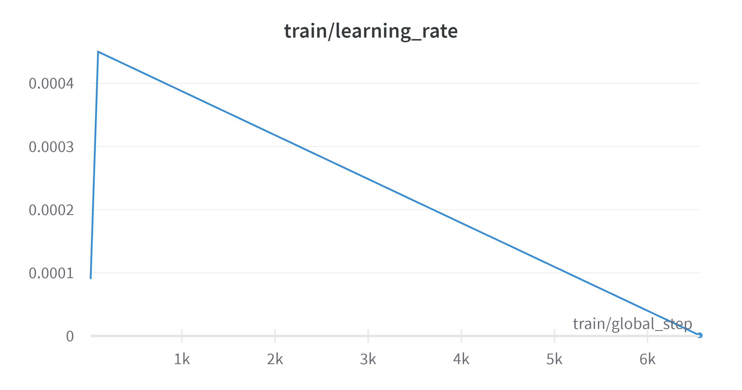 W&B Chart 4_7_2023, 4_32_57 PM