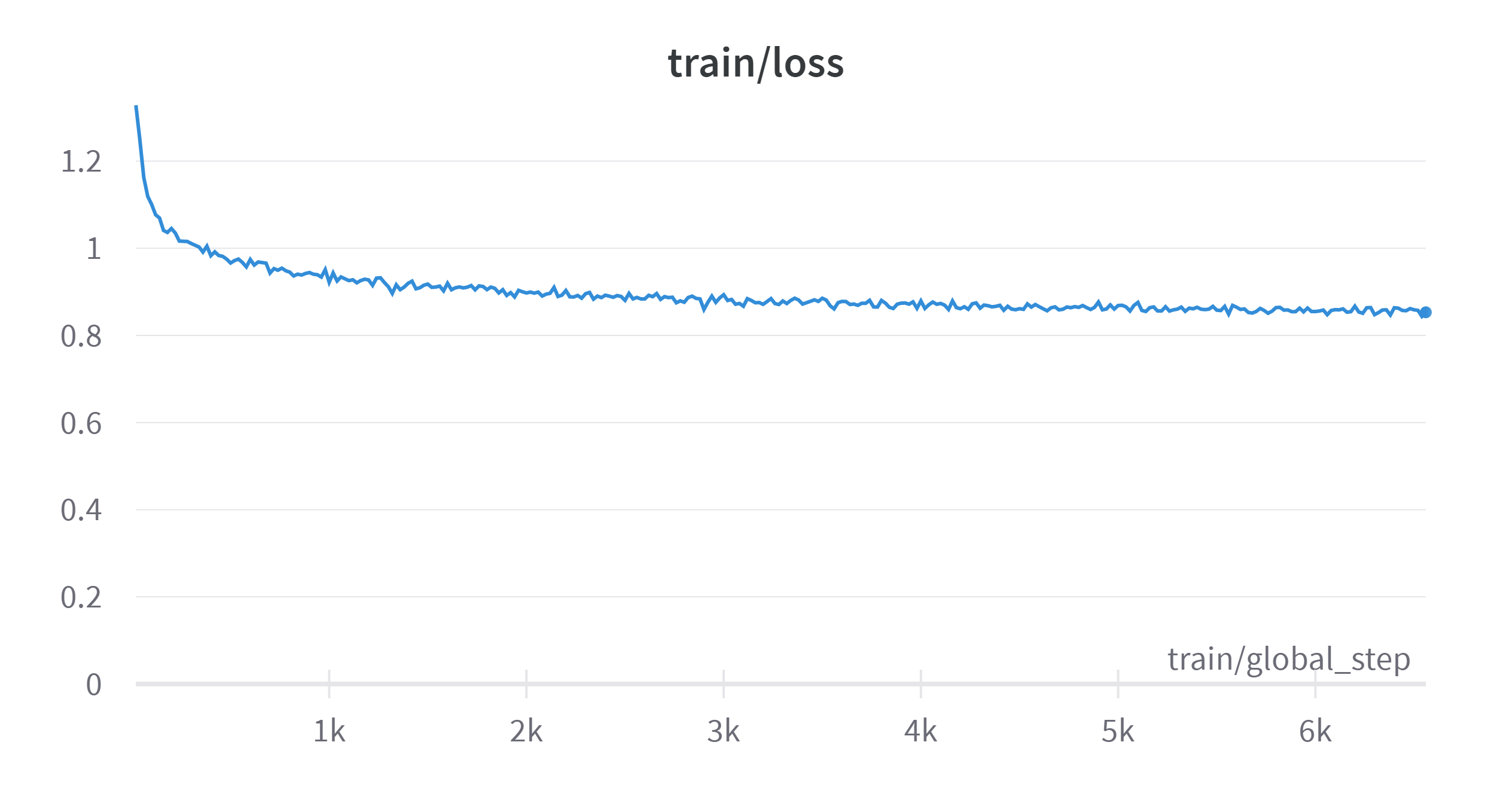 W&B Chart 4_7_2023, 4_33_12 PM