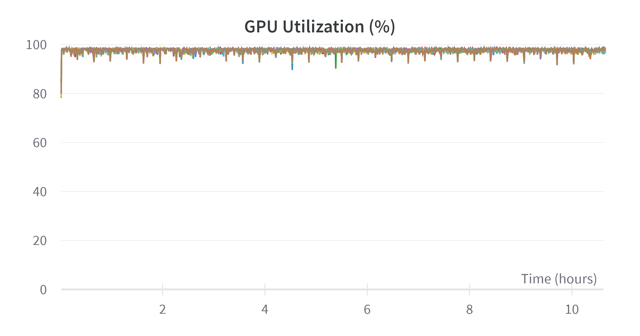 W&B Chart 4_7_2023, 4_34_23 PM