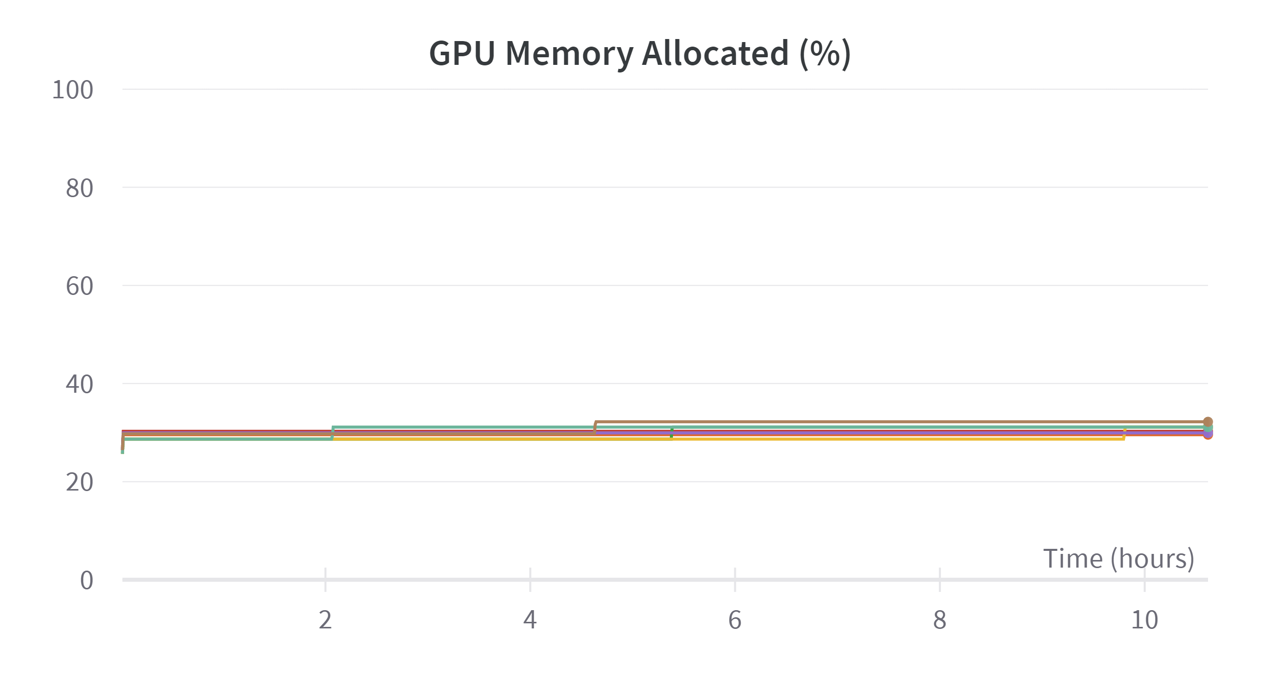 W&B Chart 4_7_2023, 4_34_36 PM
