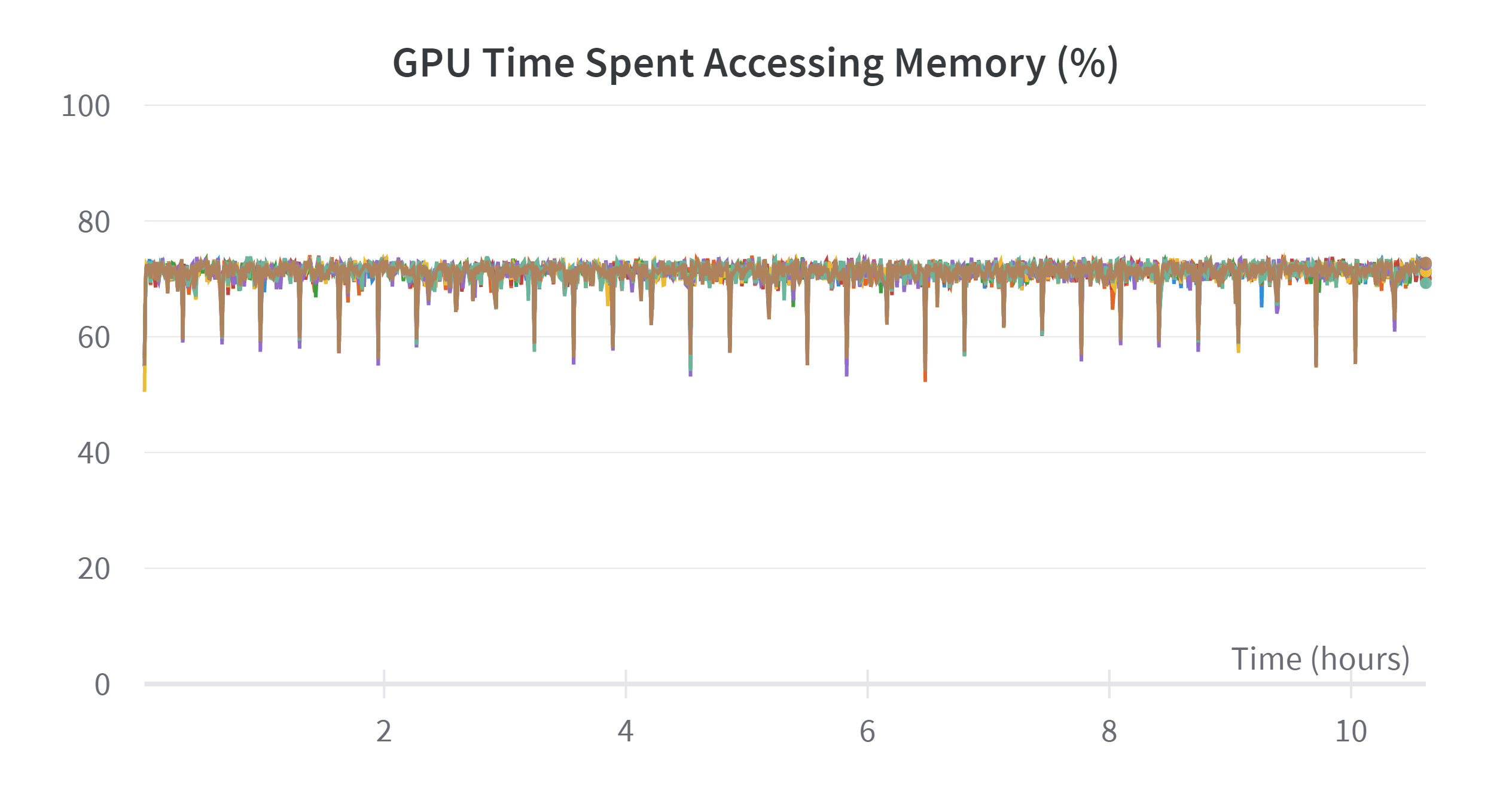 W&B Chart 4_7_2023, 4_34_54 PM
