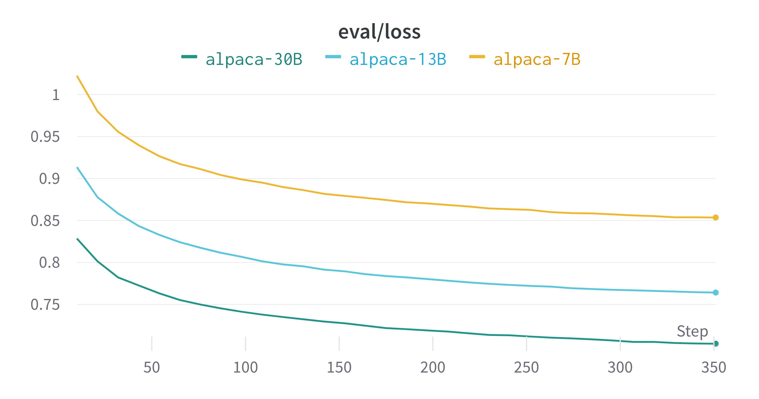 W&B Chart 4_13_2023, 10_13_11 AM