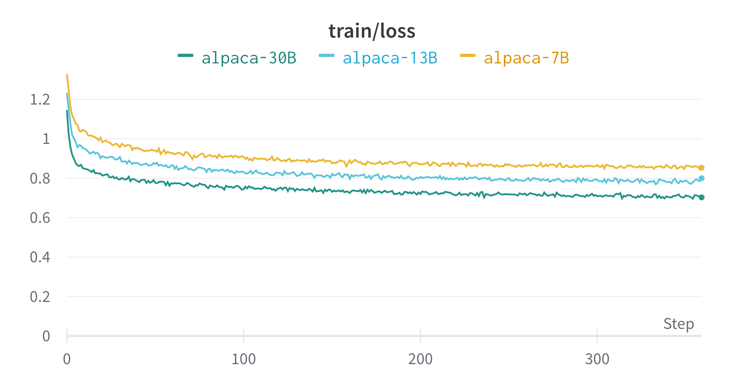 W&B Chart 4_13_2023, 10_13_24 AM