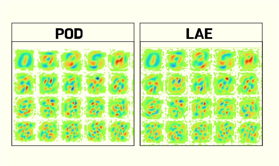 Autoencoder identical to POD