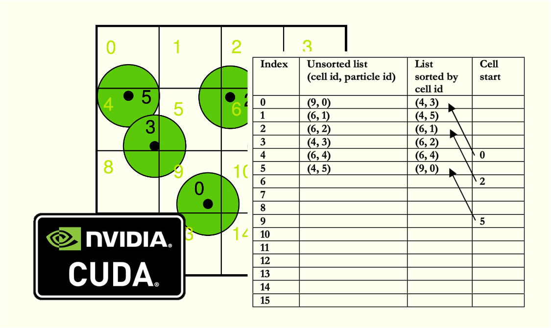 CUDA example particles