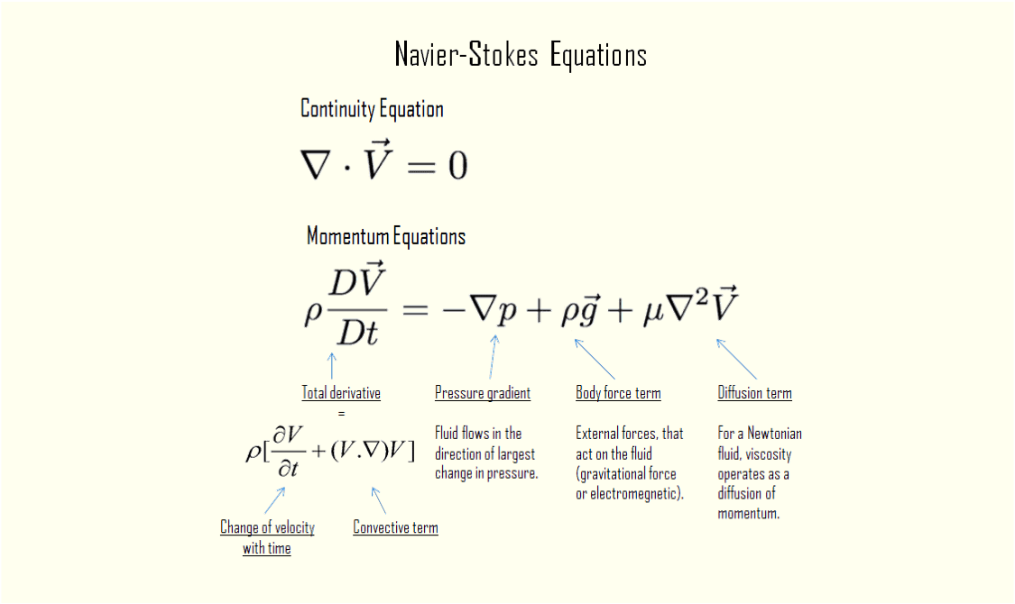 Derivation of Differential Fluid Equations
